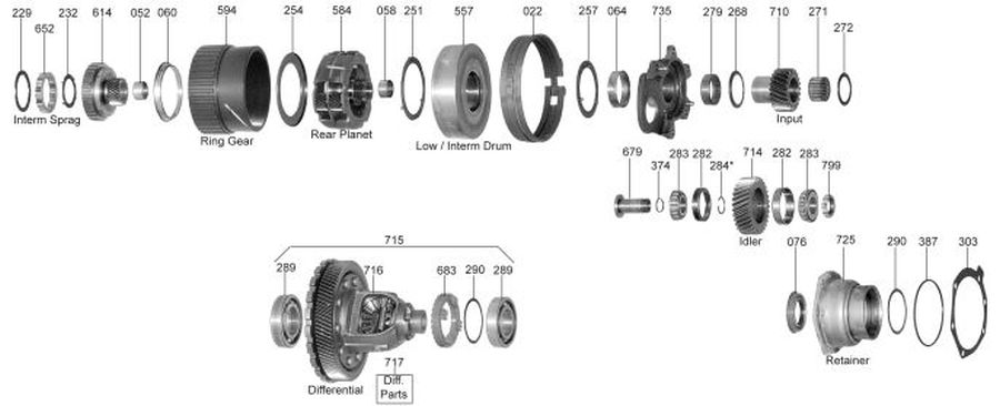 101_gear