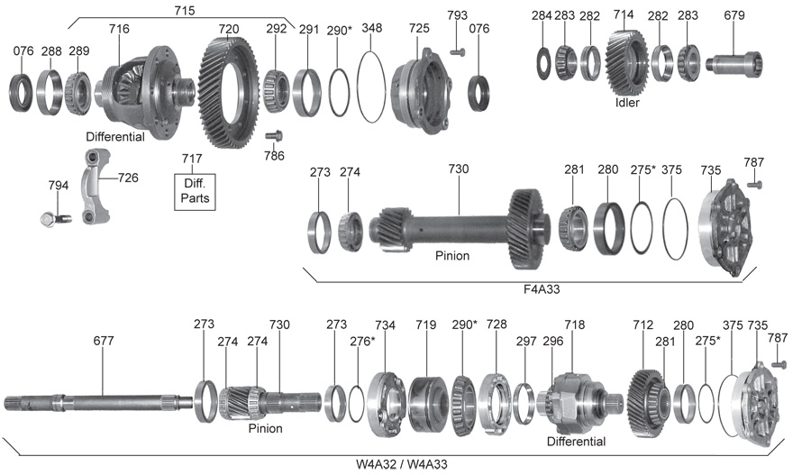 148_differential