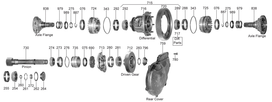 4_differential