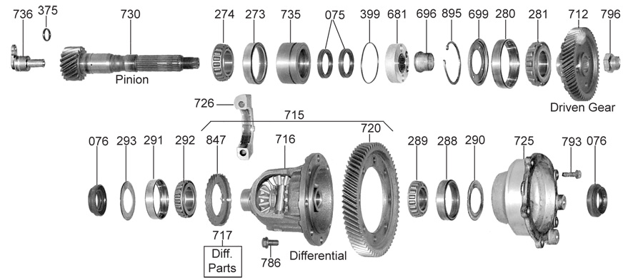 63_differential