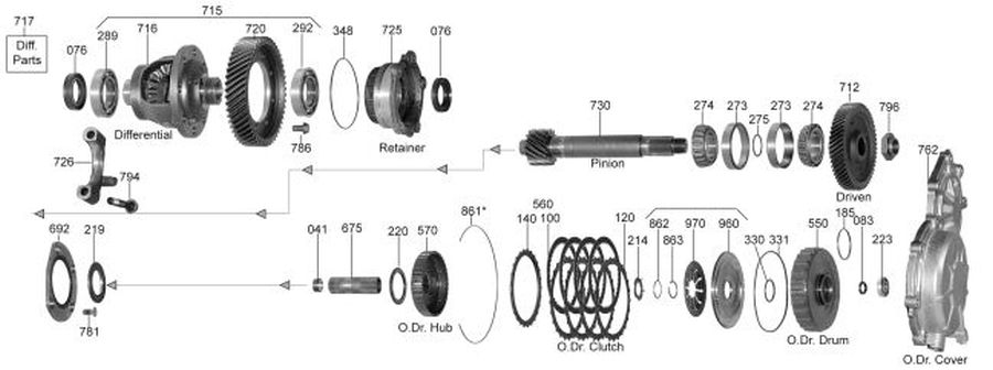 70_differential