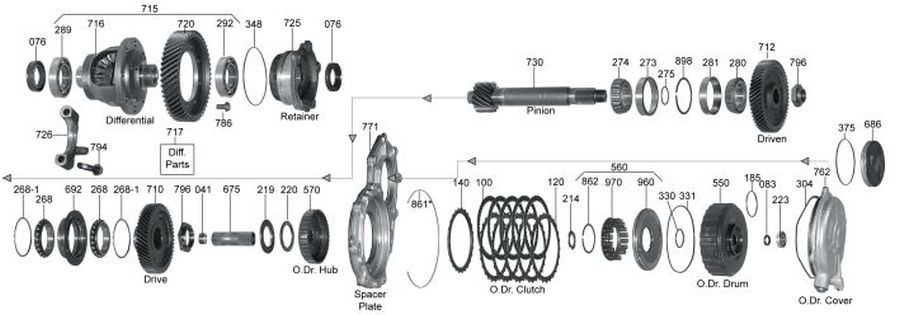 71_differential