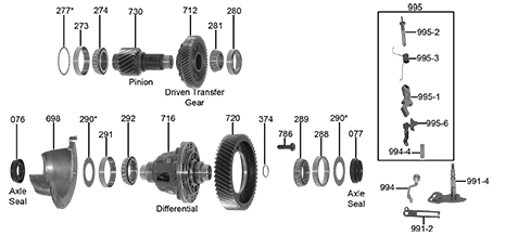 84_differential